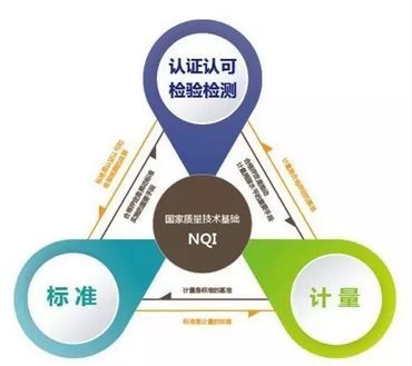 國家重點專項 服務認證關鍵技術破題，檢驗檢測服務迎來新機遇